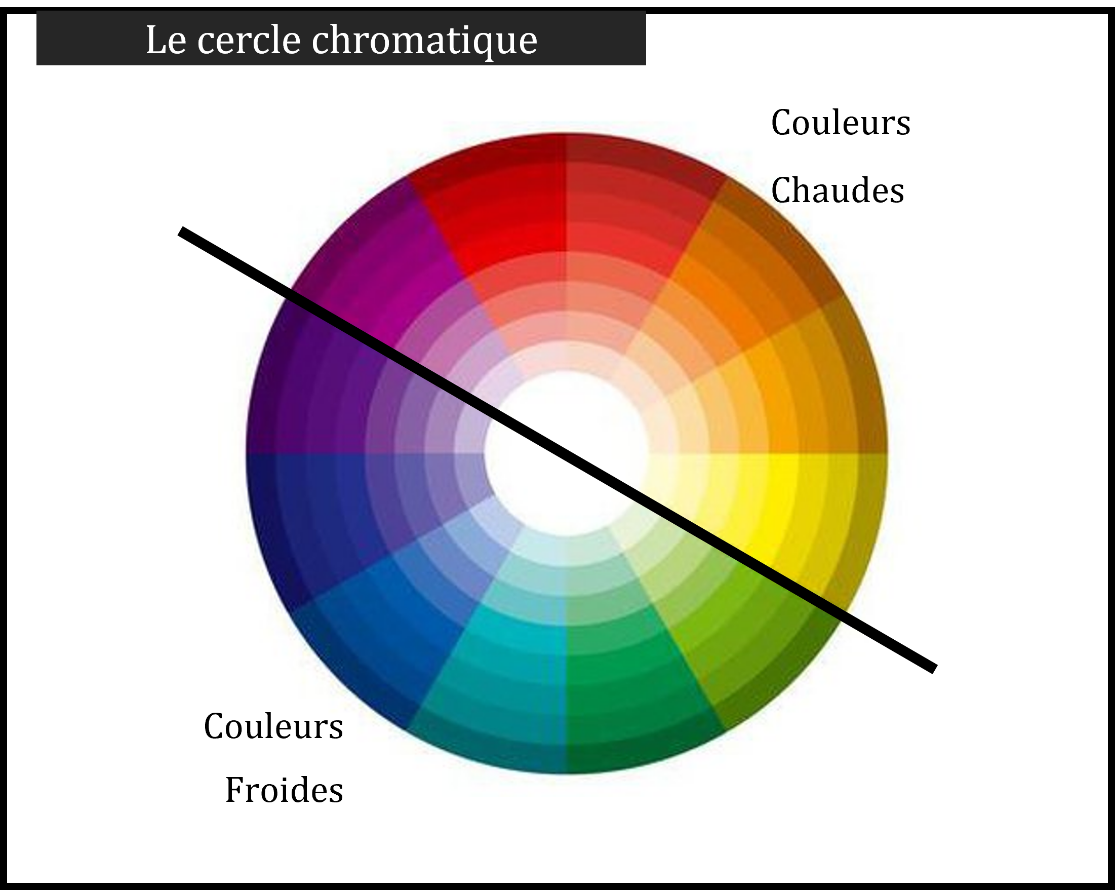 couleur chaudes ou froide